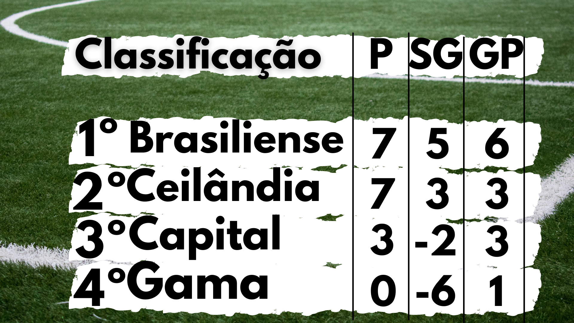 Nos jogos válidos de um campeonato de futebol cada vitória da Alt 3 pontos  cada empate Vale 1 ponto se 