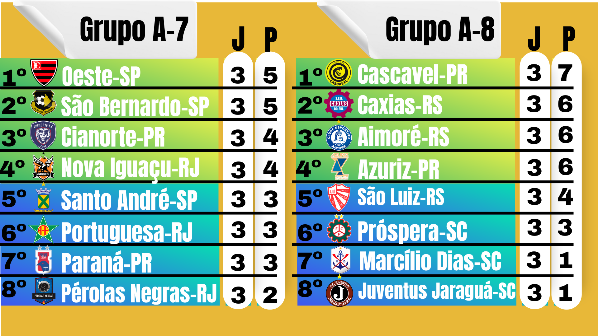 Classificação do Brasileirão Feminino Série A 2022; saiba tudo sobre a  competição