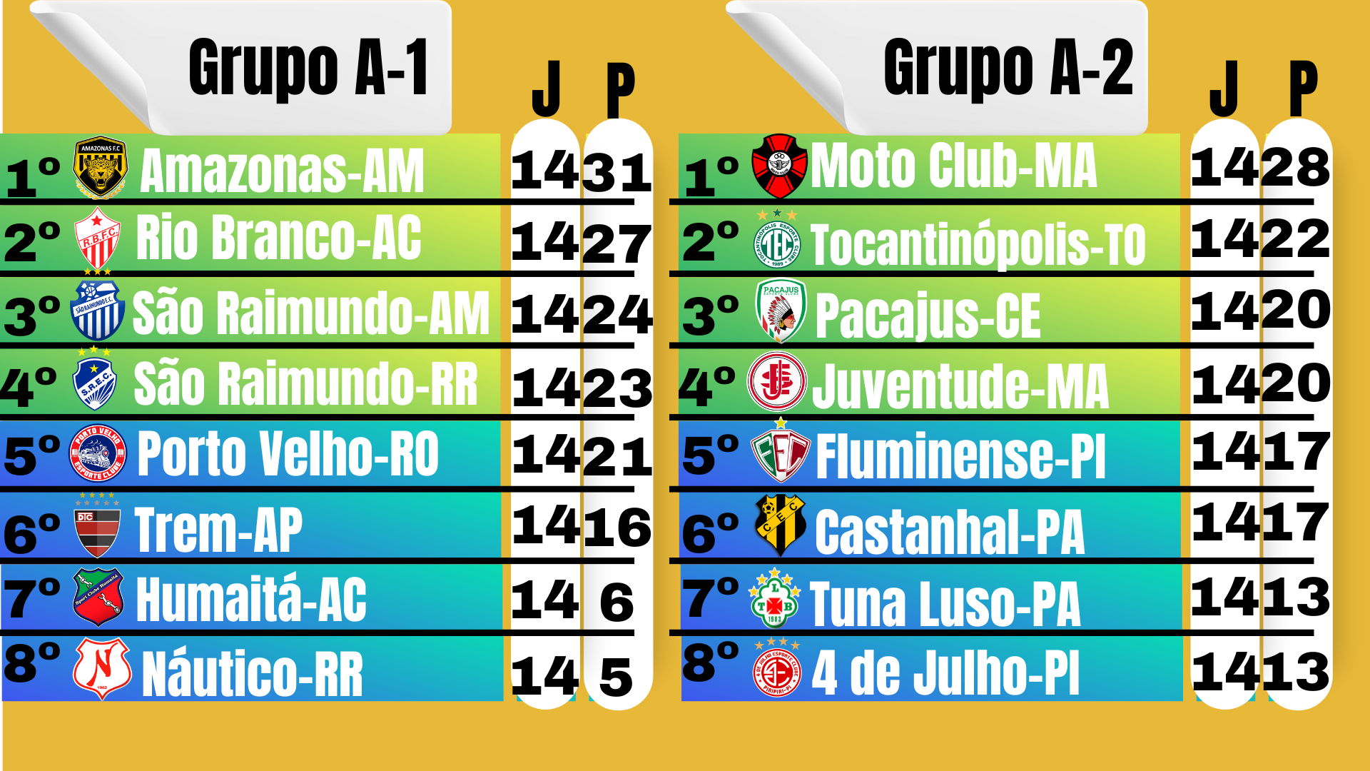 Confira o placar e a lista de transmissões esportivas de sábado (14/8)