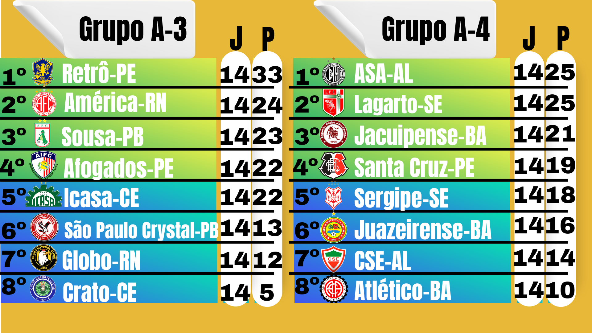 Veja grupos de Afogados e Central na Série D do Brasileiro 2020, brasileirão  série d, times de série b italiana 