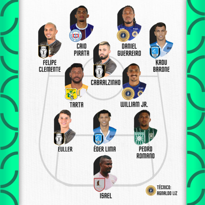 Seleção da Rodada #3 - Campeonato Candango BRB 2024