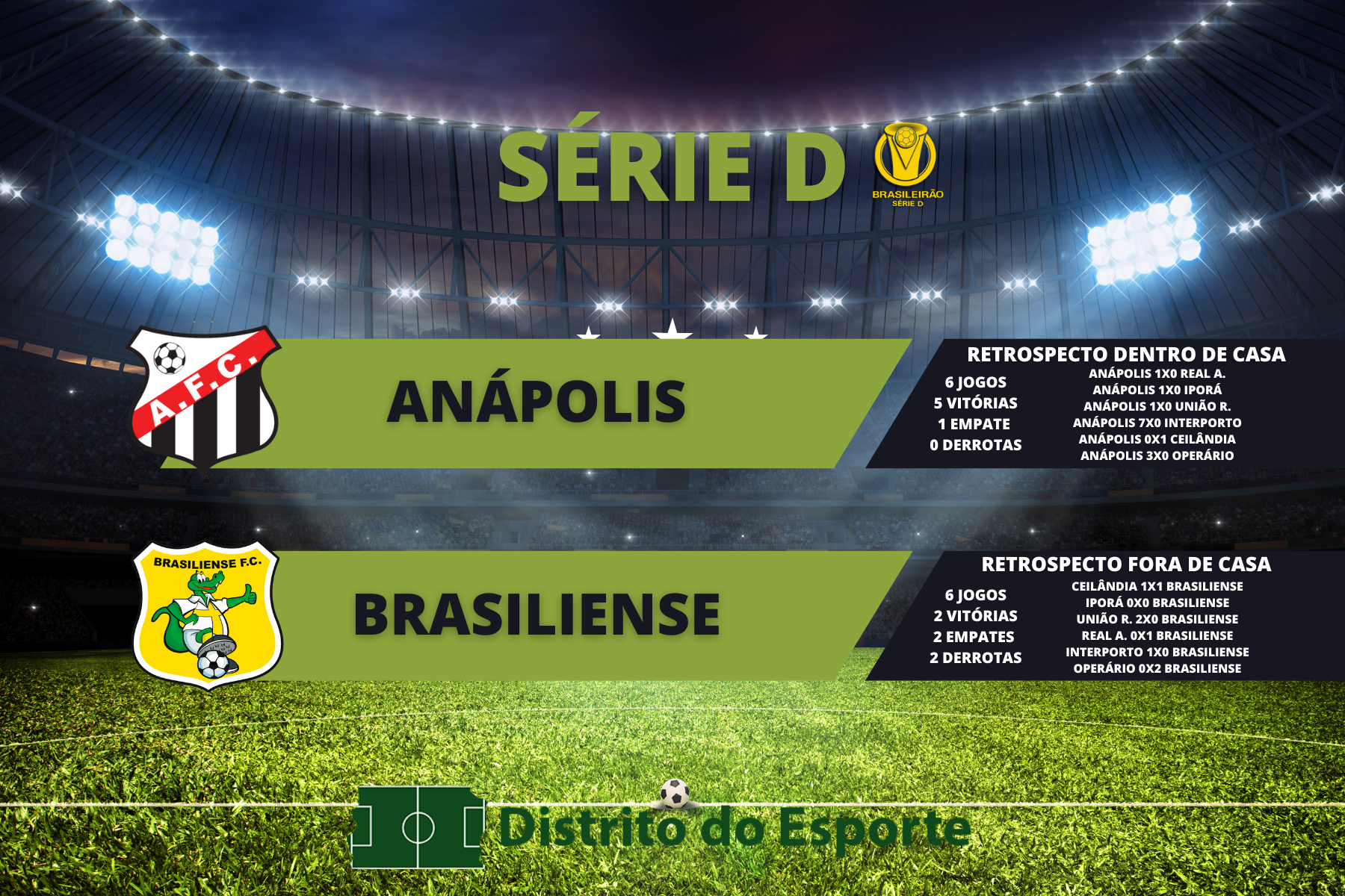 Retrospecto do Anápolis e Brasiliense - Série D do Campeonato Brasileiro