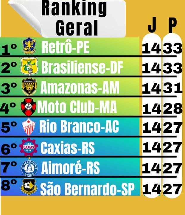 Definidos os confrontos das quartas de final da Divisão de Acesso