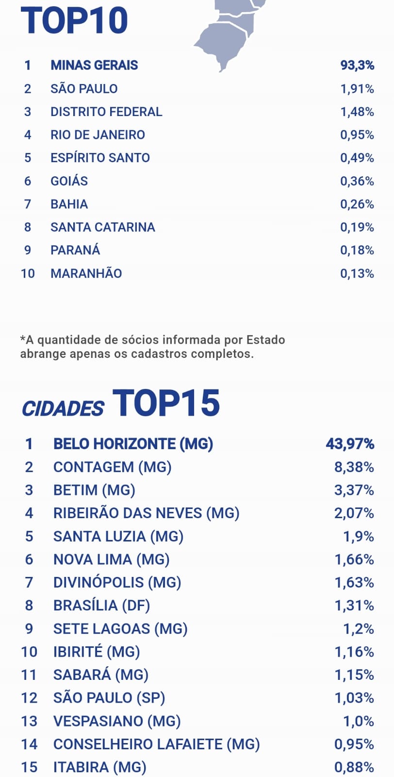 Betim será o primeiro ponto de parada da Caravana do Cruzeiro